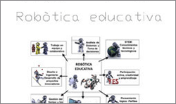 Robòtica educativa bàsica