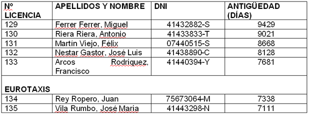 Imagen El Ayuntamiento de Eivissa inicia el expediente sancionador a dos taxistas por rechazar un servicio al hospital