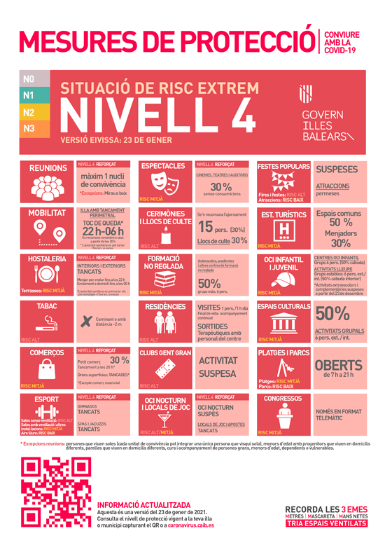 Mesures COVID